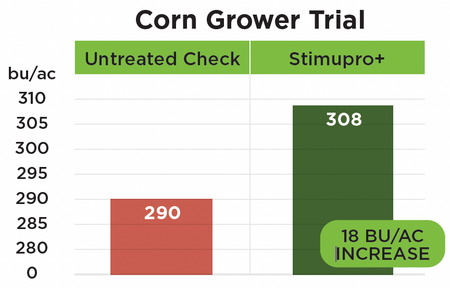 Corn Grower Trial